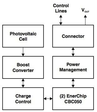 Texas Instruments Solar Module